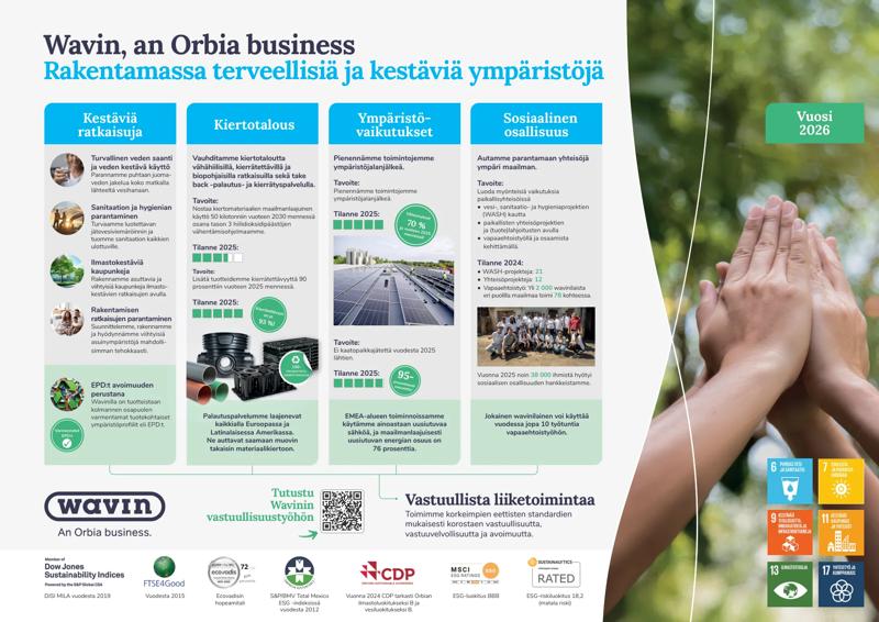 Sustainability_Onepager_FI