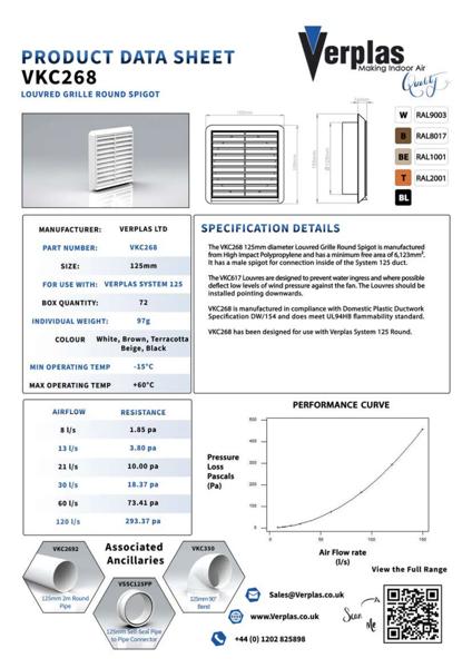 75CS191 - Verplas-VKC268-Technical-Data-Sheet