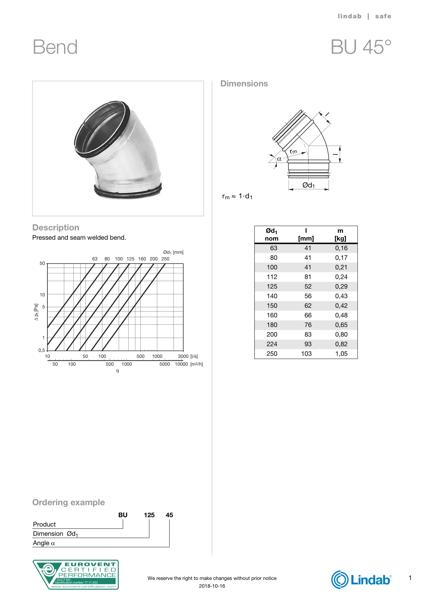 75CS220 - bu45