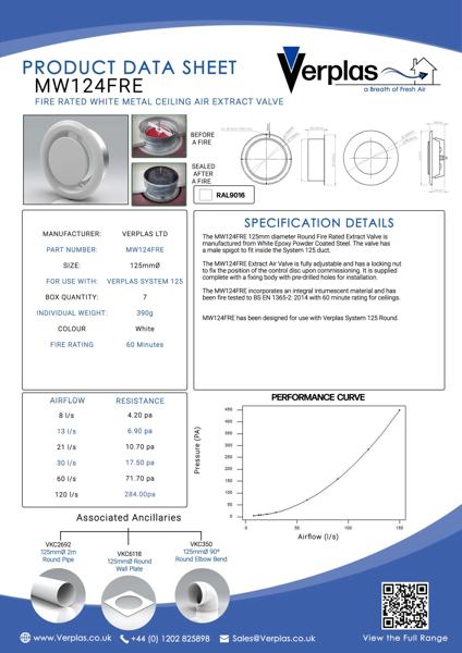75CS158 - Verplas_MW124FRE-Technical-Data-Sheet