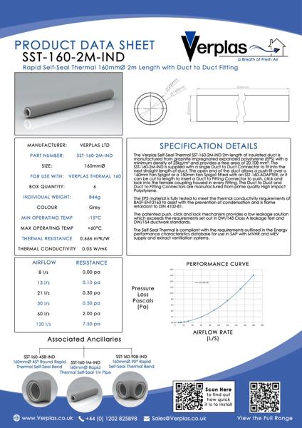 75CS167 - SST-160-2M-White-Sealing-Ring