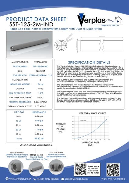 75CS211 - SST-125-2M-IND-White-Sealing-Ring