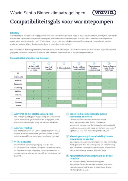 Sentio: Compatibiliteitsgids voor warmtepompen