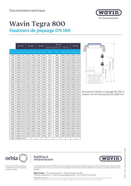 Fiche technique - Hauteur de piquage 160 - T800
