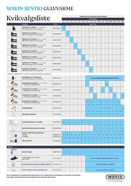 Plakat - Kvikvalgsliste til Sentio gulvvarme