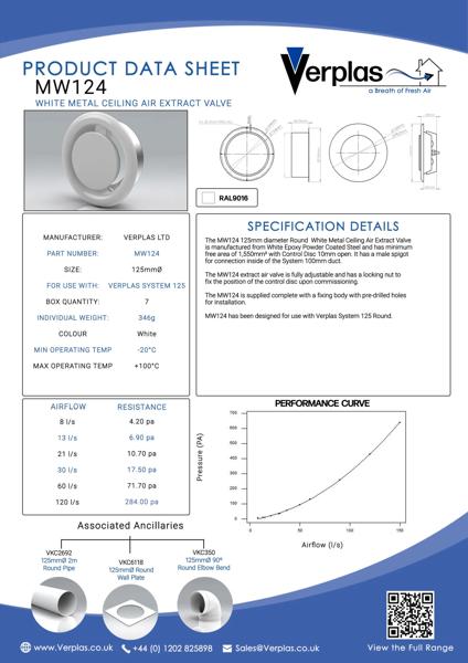 75CS157 - Verplas-MW124-Technical-Data-Sheet