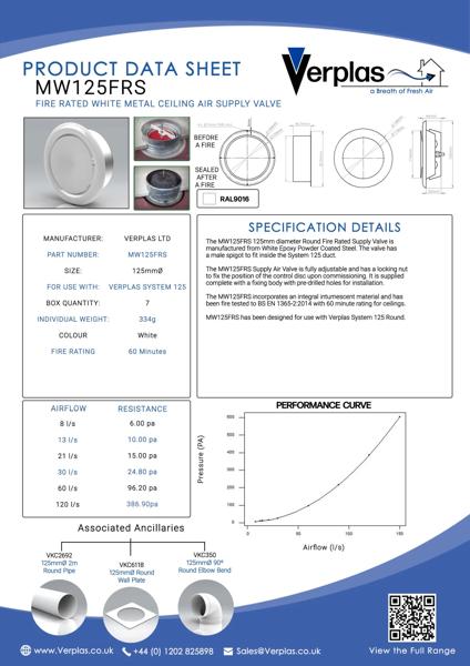 75CS160 - Verplas_MW125FRS-Technical-Data-Sheet