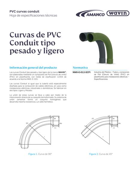 FT Curvas conduit