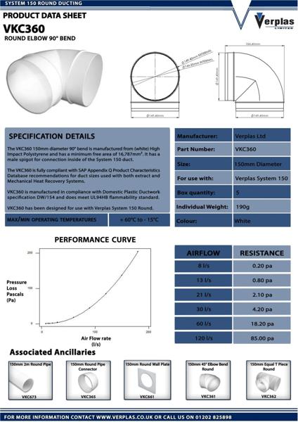 75CS190 - VKC360-Technical-Data-Sheet-LR