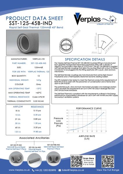 75CS213 - SST-125-45B-IND-White-Sealing-Ring