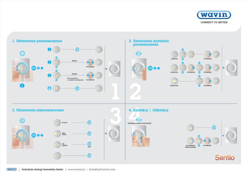 Sentio_Instrukcja montażu termostatu