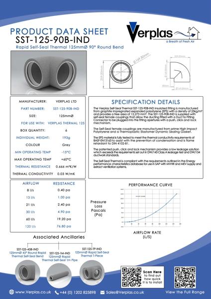 75CS212 - SST-125-90B-IND-White-Sealing-Ring