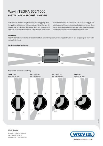 Installationsanvisning TEGRA 600 Installationsförhållande 