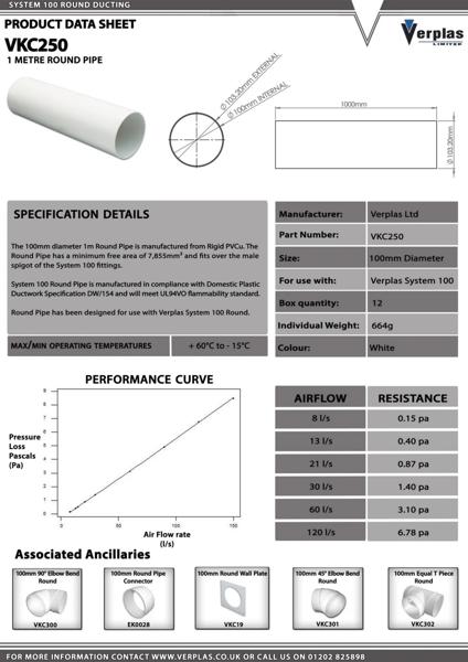 75CS142 - VKC250-Technical-Data-Sheet-LR