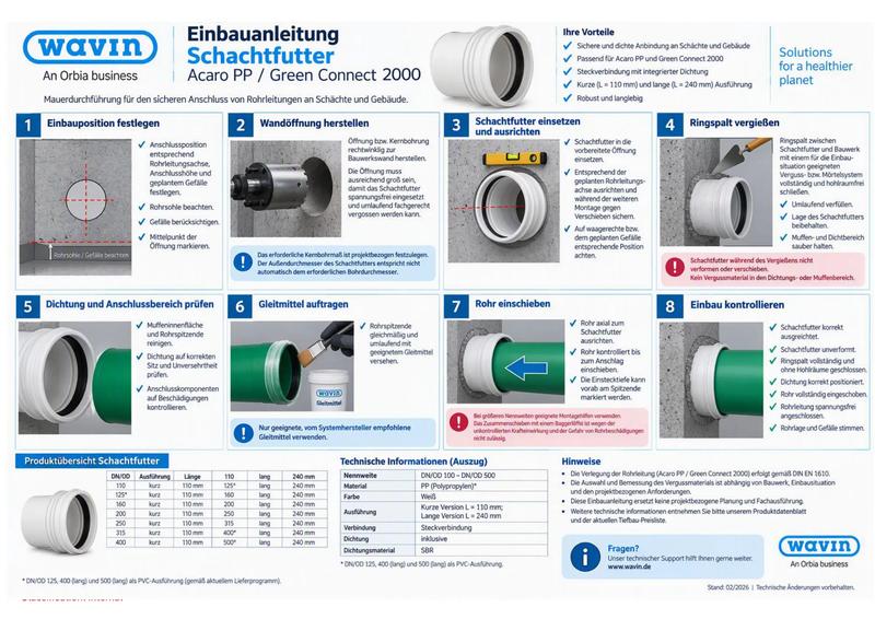 Einbau_Schachtfutter_Schema