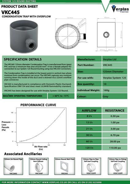 75CS182 - VKC445-Technical-Data-Sheet
