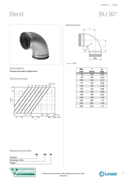 75CS209 - 75CS219 - BU