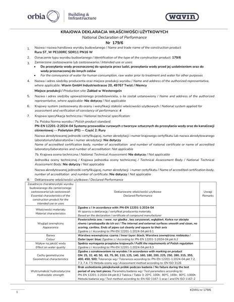 KDWU 179/6 Rury SafeTech RC do wody SDR11 PN16