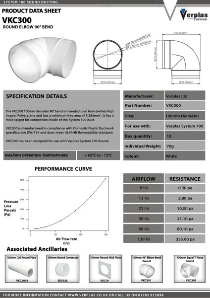75CS146 - VKC300-Technical-Data-Sheet-LR