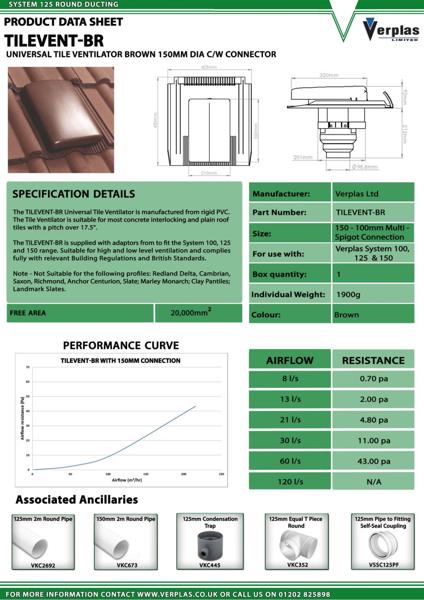 75CS176 - TILEVENT-BR-Technical-Data-Sheet-LR