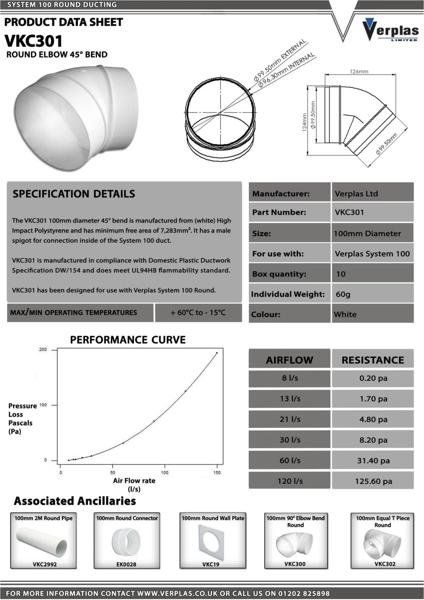 75CS147 - 75CS148 - VKC301 - Technical Data Sheet