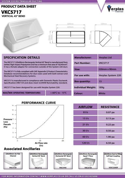 75CS202 - VKC5717-Technical-Data-Sheet-LR