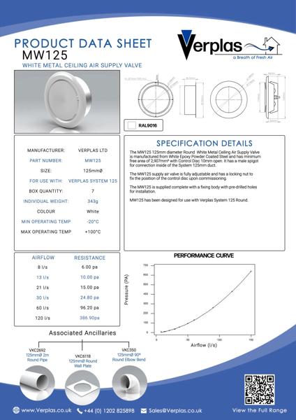 75CS159 - Verplas-MW125-Technical-Data-Sheet