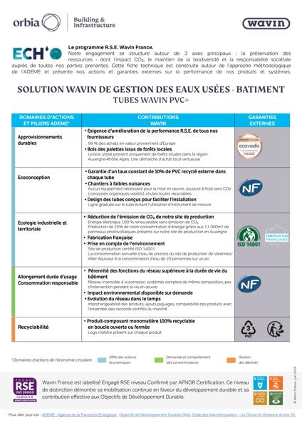 Fiche RSE - Tubes PVC+