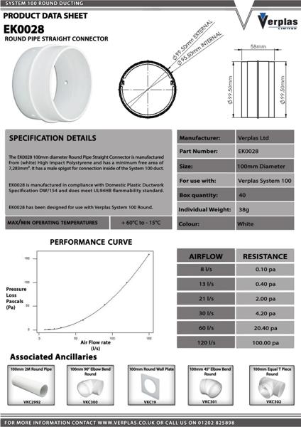 75CS137 - EK0028-Technical-Data-Sheet-LR