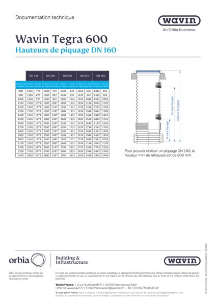 Fiche technique - Hauteur de piquage 160 - Tegra 600