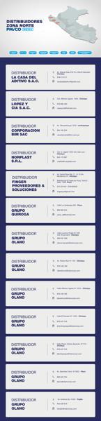 DISTRIBUIDORES_PAVCO_WAVIN_ZONA_NORTE