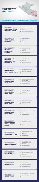 DISTRIBUIDORES_PAVCO_WAVIN_ZONA_SUR