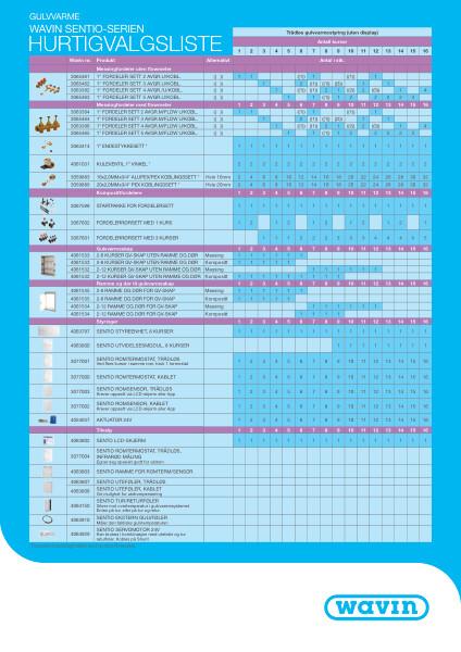 Hurtigvalgsliste SENTIO