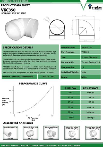 75CS150 - VKC350-Technical-Data-Sheet-LR