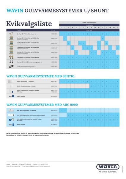 Kvikvalgsliste_Gulvvarmesystemer_U_Shunt