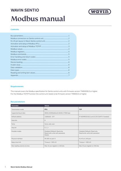 Sentio Modbus Manual [EN]
