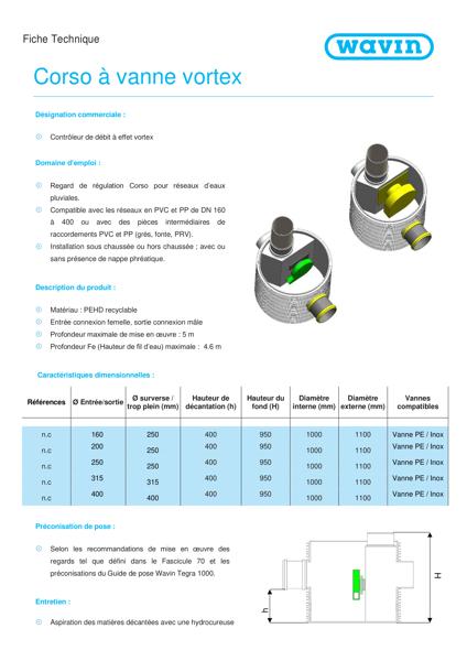 Fiche technique - Corso à vanne vortex