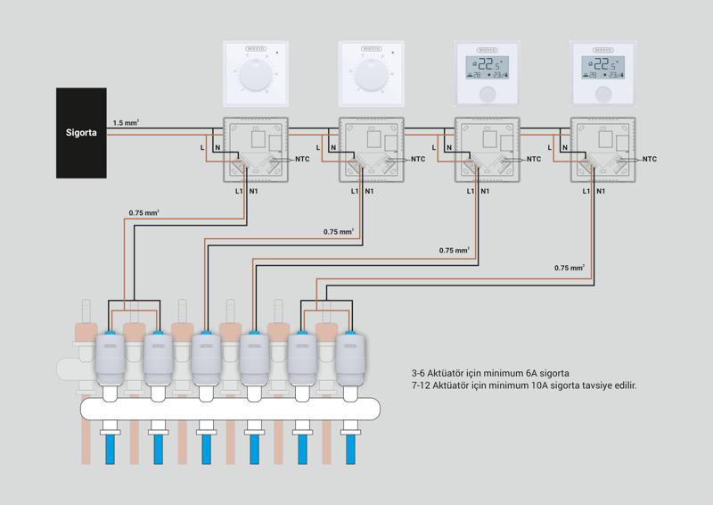 WAVIN Arina Termostat-Aktüatör Bağlantı Şeması