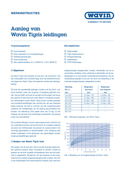 Werkinstructie aanleg Tigris leidingen