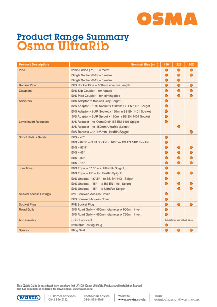 Product Range Summary - Osma UltraRib