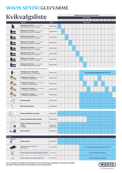 Plakat - Kvikvalgsliste til Sentio gulvvarme