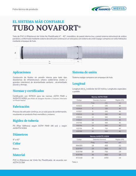 Ficha técnica Novafort CA