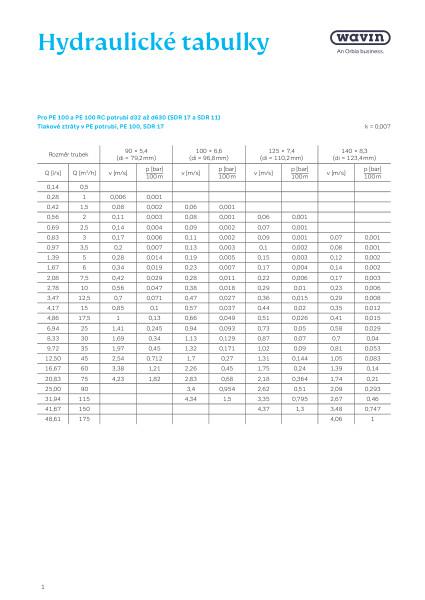 Hydraulické tabulky pro PE 100 a PE 100 RC