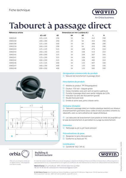 Fiche technique - Tabouret Karbon