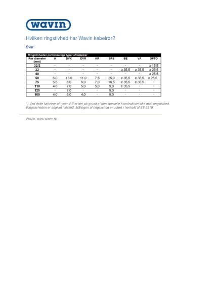 FAQ - Hvilken ringstivhed har Wavin kabelrør?