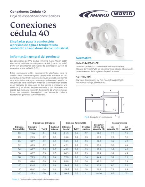 Ficha técnica Ced 40 conexiones
