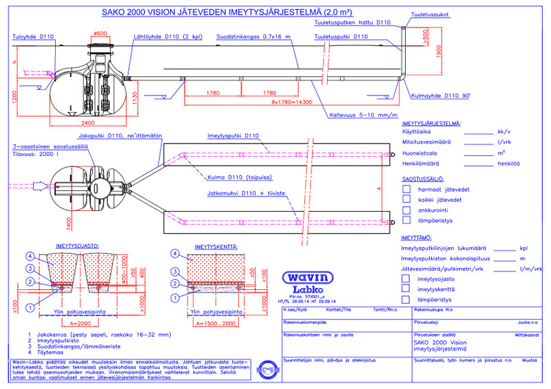 Lupakuva - Sako 2000 Vision imeytys lupakuva PDF