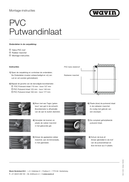 Montage-instructies PVC Putwandinlaat