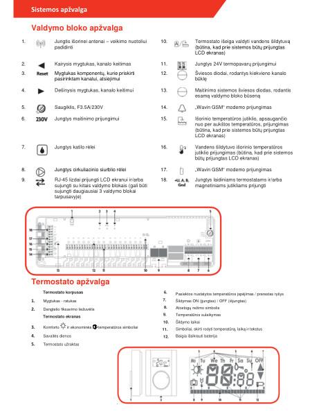 Montavimo instrukcija - AHC9000