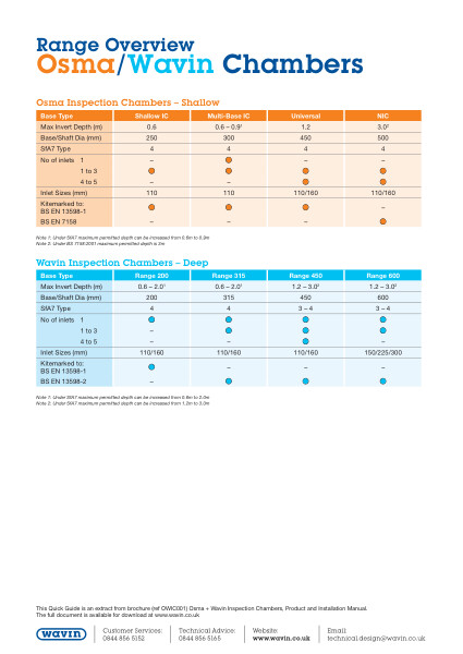 Range Overview - Osma/Wavin Chambers